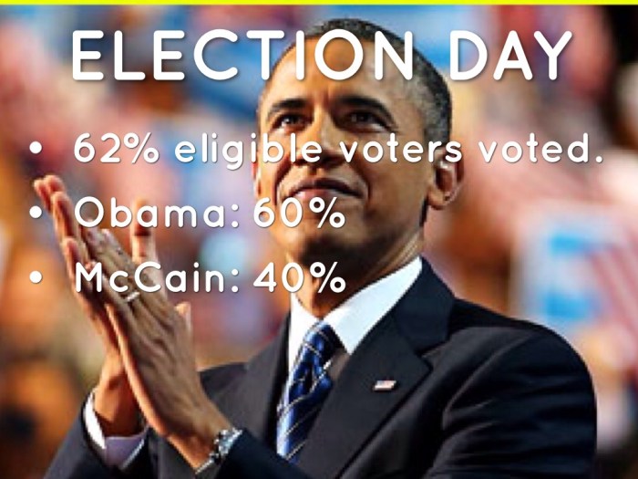 Mccain vs  obama did the best brand win