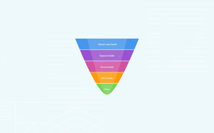 Generating sales leads with a nurturing campaign