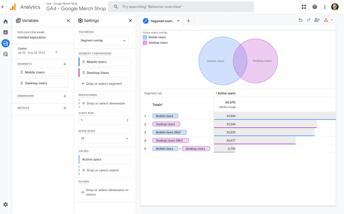 Google analytics for an effective marketing strategy