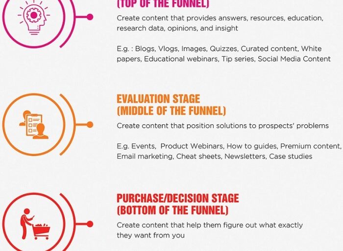 B2b content marketing blunders