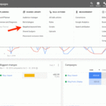 Four common mistakes found in google ads audits