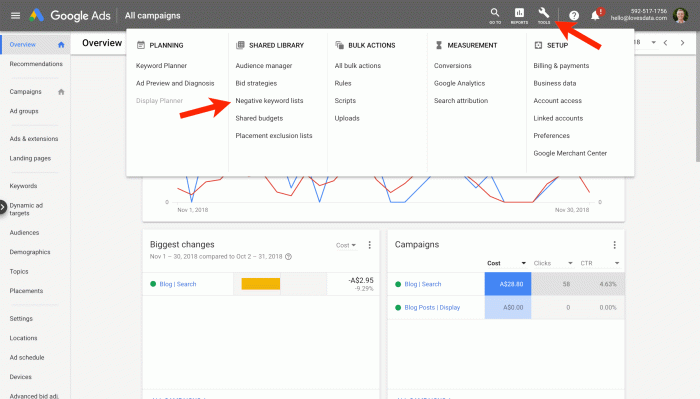 Four common mistakes found in google ads audits