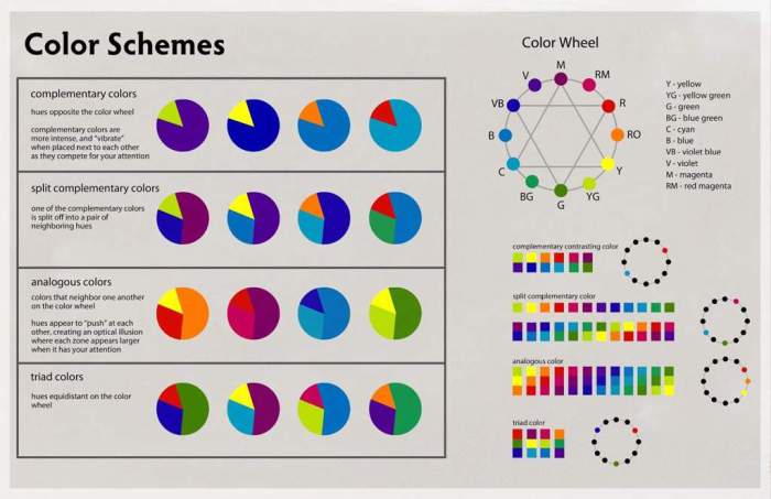 Art of color coordination