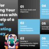 5 areas of expertise to look for in your online marketing services firm