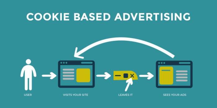 Dotdash Meredith CEO Neil Vogel: Contextual ‘Beats Cookie-Based ... Cookie based advertising wont work