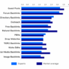 The importance of social signals for seo