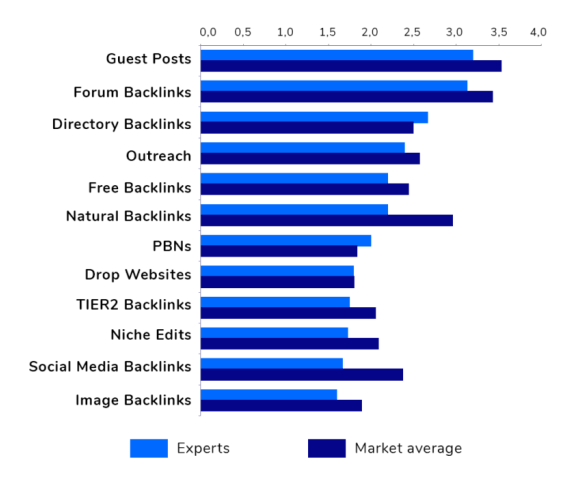 The importance of social signals for seo