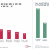 Marketing budget budgets companies b2b company sample examples analysis channel healthcare two software years here clarityqst