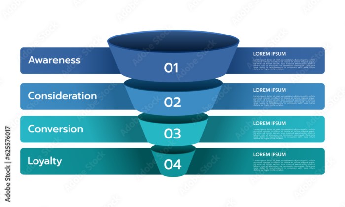 B2b marketing sales funnel