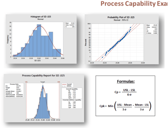 Process performance vs process capability understanding the differences