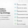 Repurposing content way to create greater impact
