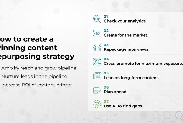 Repurposing content way to create greater impact