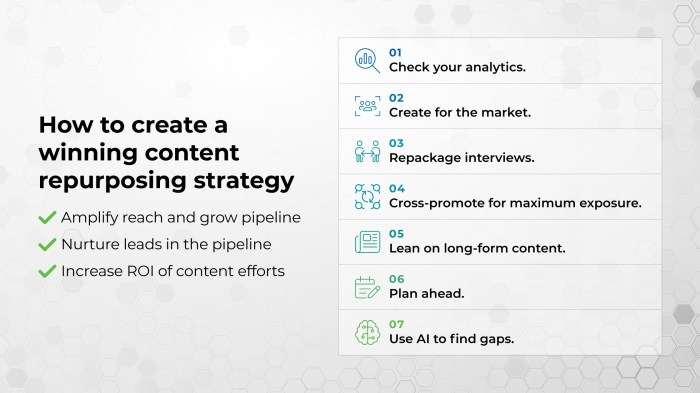 Repurposing content way to create greater impact