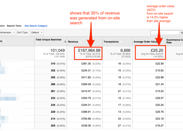 Analyzing conversion rates within google analytics