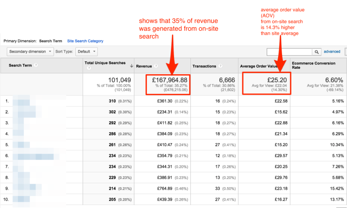 Analyzing conversion rates within google analytics