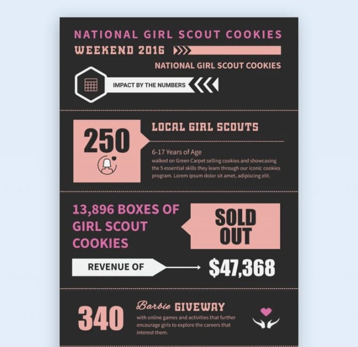 6 essential to dos for paid social success with infographic