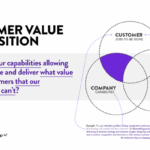 What is a value proposition