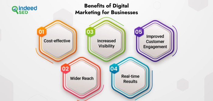 Ten benefits of digital marketing for small businesses