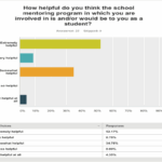 Google discover result study