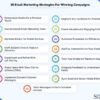 5 strategies to run successful e mail campaigns