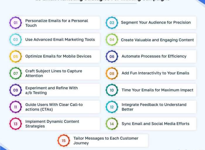 5 strategies to run successful e mail campaigns