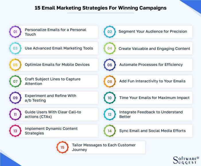 5 strategies to run successful e mail campaigns