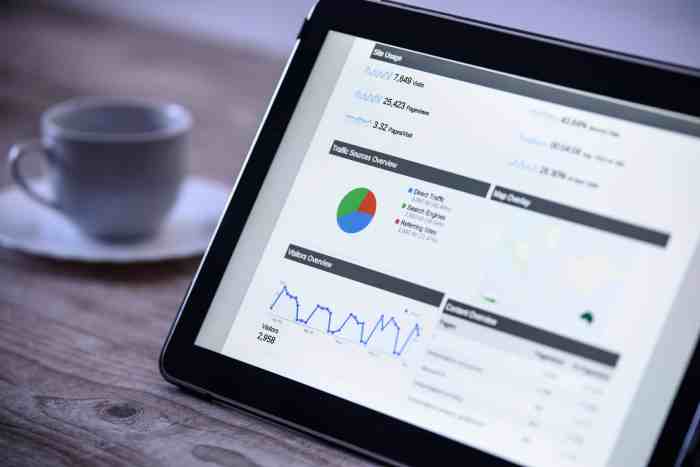 Google analytics content marketing
