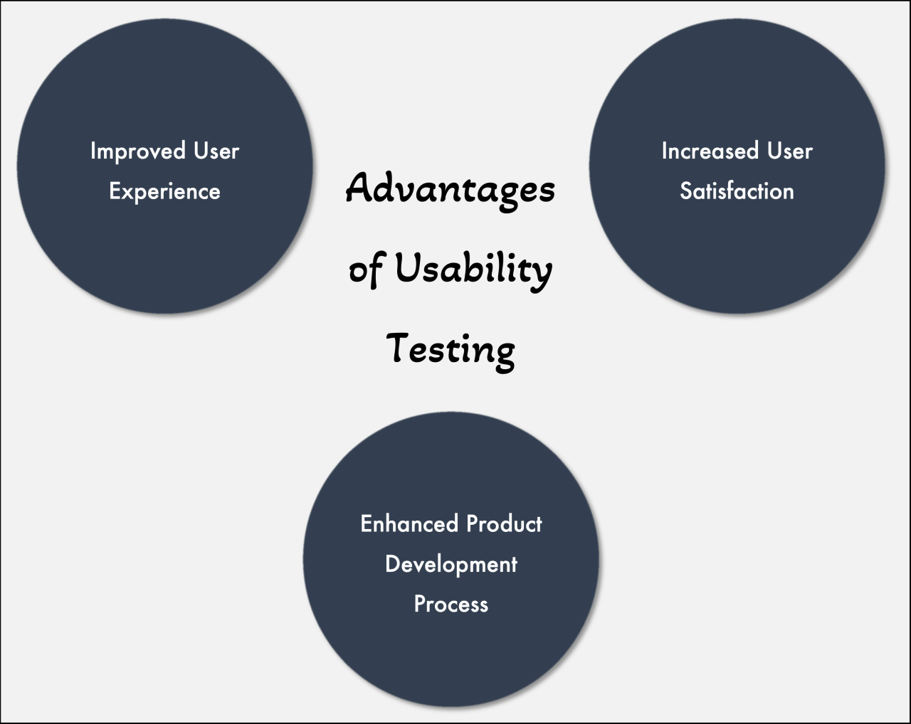 The benefits of conducting usability testing on your web design