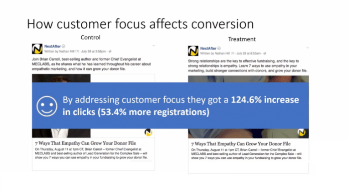 Boost your b2b conversions with call to action