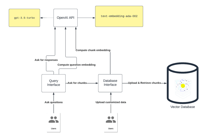 Chatgpt releases memory with search