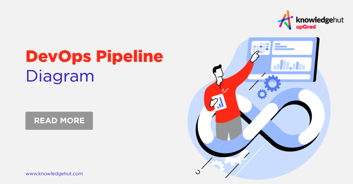 How to create an ecommerce website