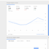 How to use google analytics for marketing