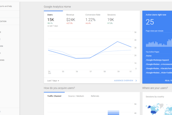 How to use google analytics for marketing