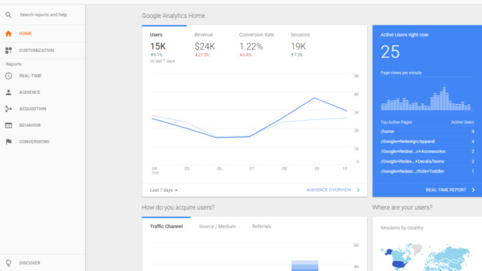 How to use google analytics for marketing