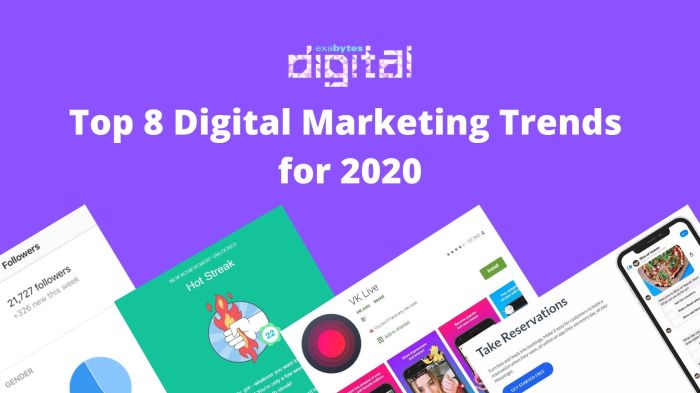 Marketing digital 2020 trends top Top 10 digital marketing trends