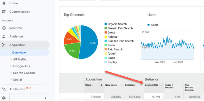 Tracking social media kpis
