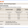 10 characteristics of professional services firms that influence their valuations