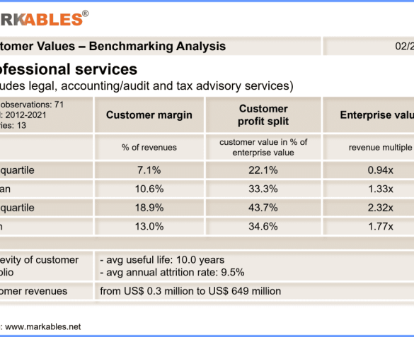 10 characteristics of professional services firms that influence their valuations