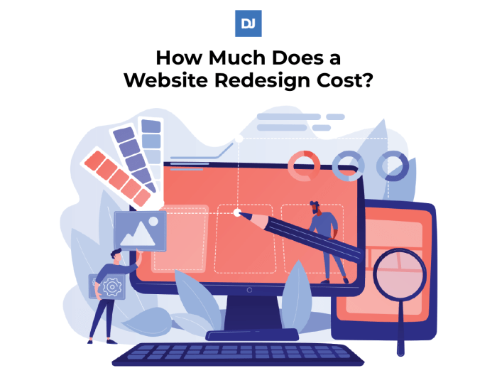 How much does a website design or redesign cost