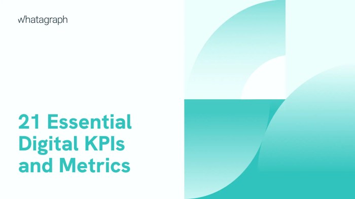 Mapping digital marketing kpis business outcomes