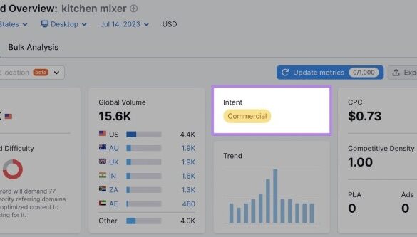 Estimate your chances to rank keyword difficulty and how to do it