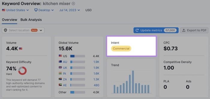 Estimate your chances to rank keyword difficulty and how to do it