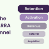 Aarra vs rarra unleashing the power of digital marketing