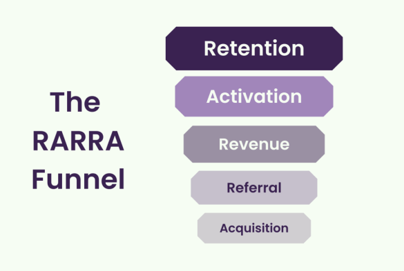 Aarra vs rarra unleashing the power of digital marketing