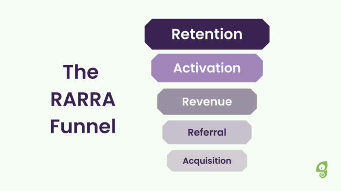 Aarra vs rarra unleashing the power of digital marketing