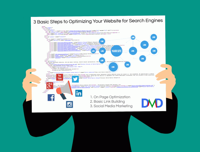 On page seo is your website optimized