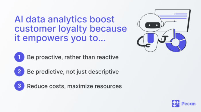 Analytics is transforming customer loyalty