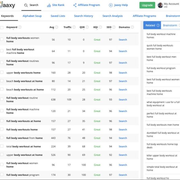 How to find out which keywords your website ranks for