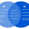 Ux and ui design