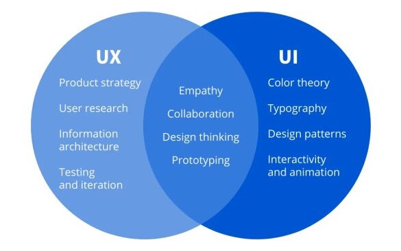 Ux and ui design